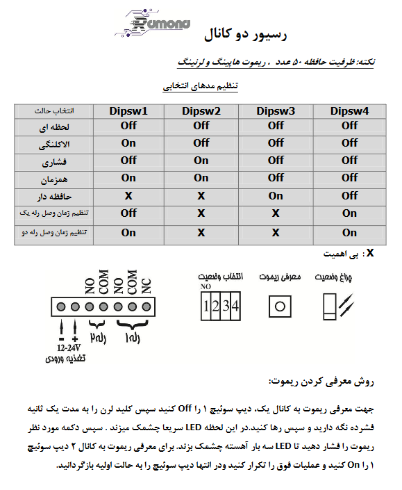 کاتالوگ-رسیور-دو-کانال-رامونا